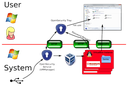 OpenSecurity Secure USB