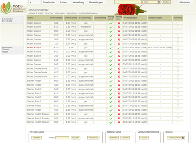 WSDB report overview